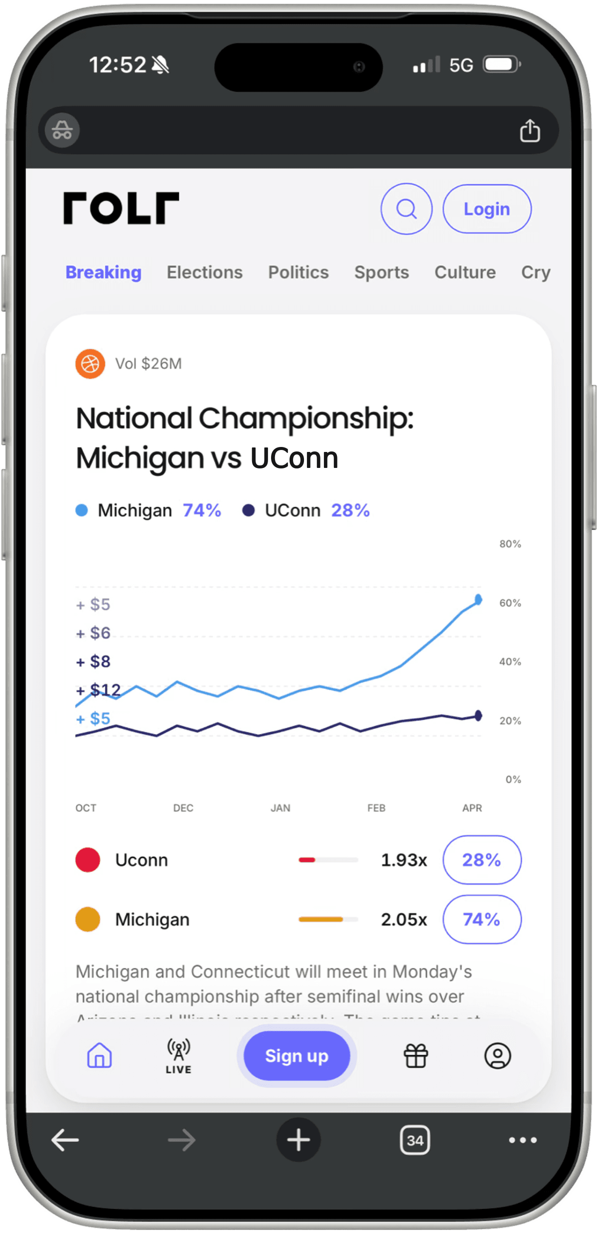 ROLR markets app